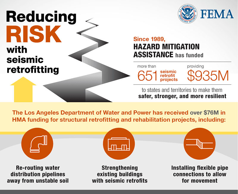 2.20.19SeismicRetrofitFinal FEMA Mitigation Minute