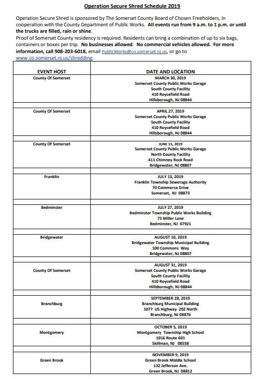 Operation Secure Shred 2019