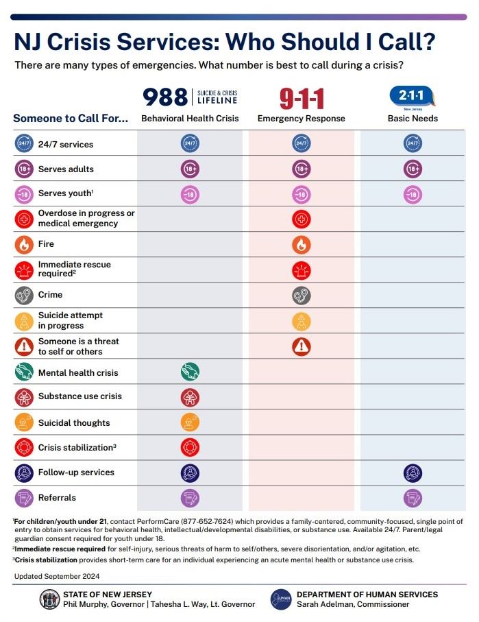 Who Should I Call (9-24)