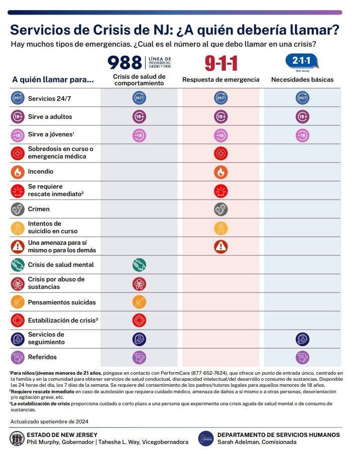 Who Should I Call SP (9-24)